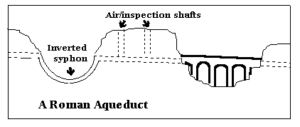 Crosssection of an Aqueduct